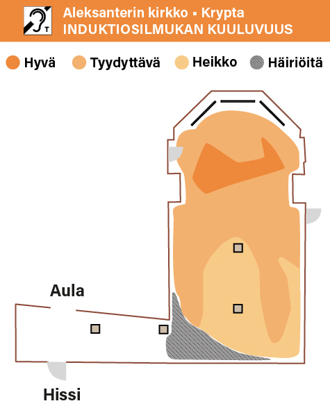 Kuva ilmaisee induktiosilmukan toiminta-alueen Aleksanterin kryptassa. Kenttä on vahvin salin etuosassa.