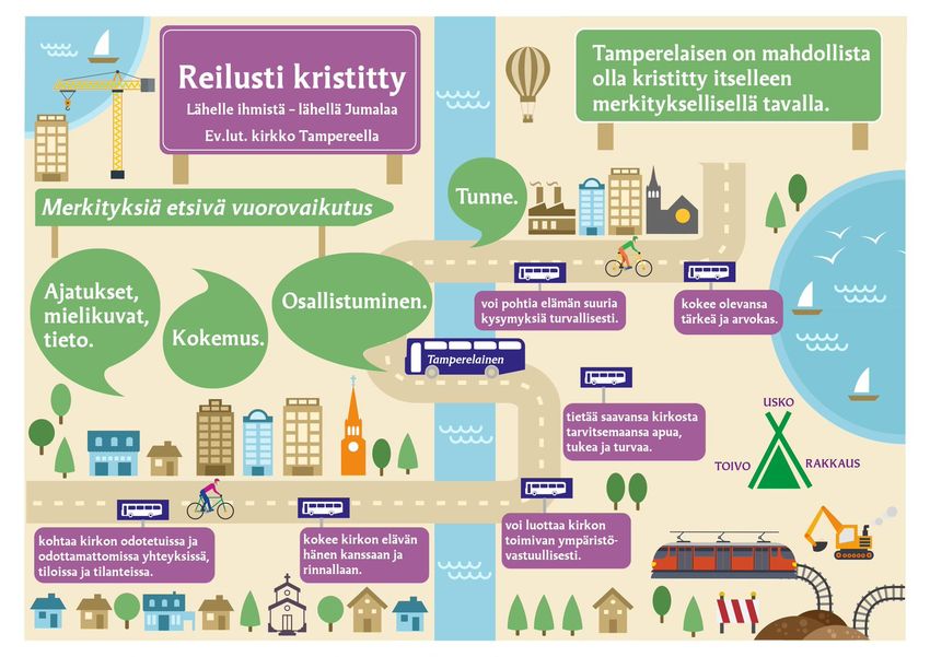 Toimintasuunnitelma ja -kertomus - Tampereen seurakuntayhtymä