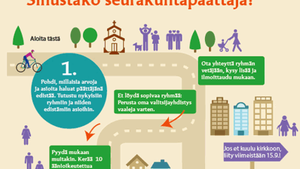 Graffikkakuva, jossa tyeksti Sinustako seurakuntapäättäjä?