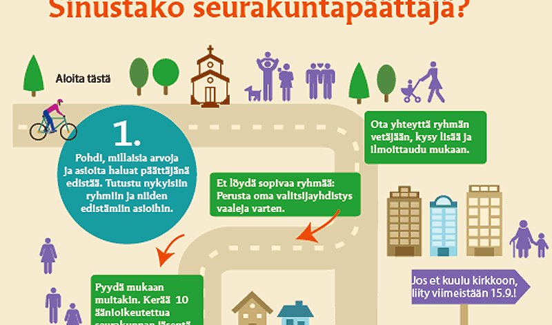 Graffikkakuva, jossa tyeksti Sinustako seurakuntapäättäjä?