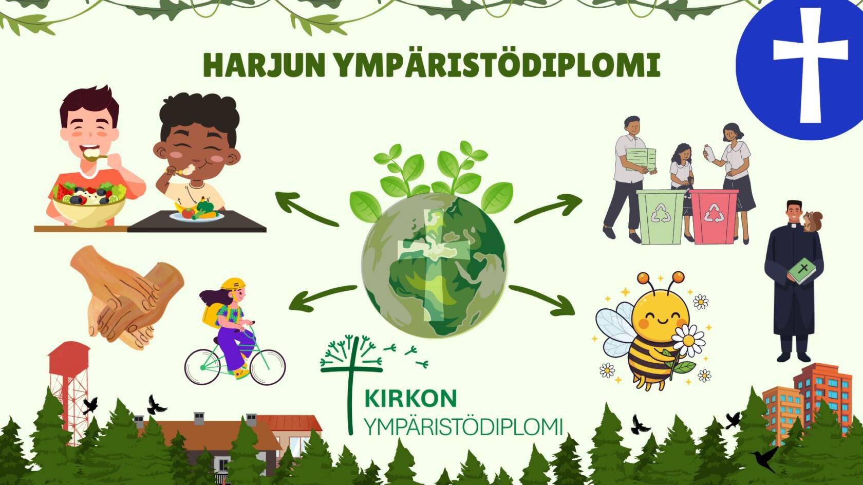 Kirkon ympäristödiplomin logo, teksti: Harjun ympäristödiplomi. Keskellä vihreä maapallo ja risti, josta nuolia mehiläiseen, ruokaa syöviin lapsiin, kierrätykseen. Alhaalla puustoa ja Pispalan haulitorni.